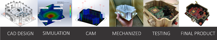 Yaw Damper Control Unit